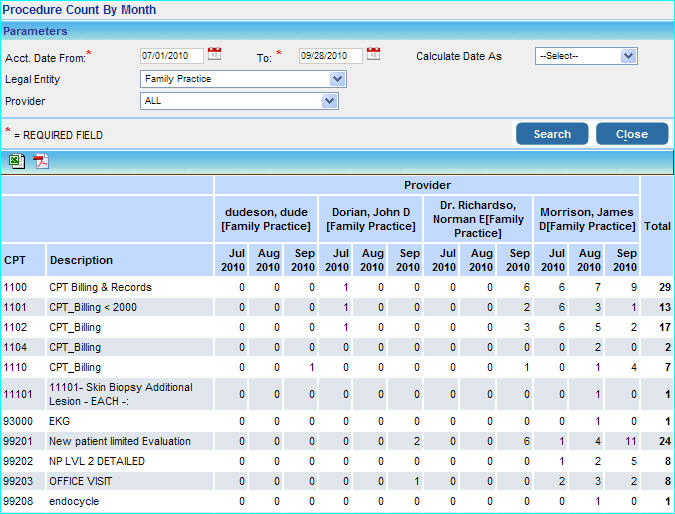 report-central-financials-procedure-count-by-month